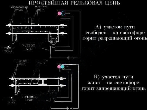 Программно-методический комплекс Рельсовые цепи
