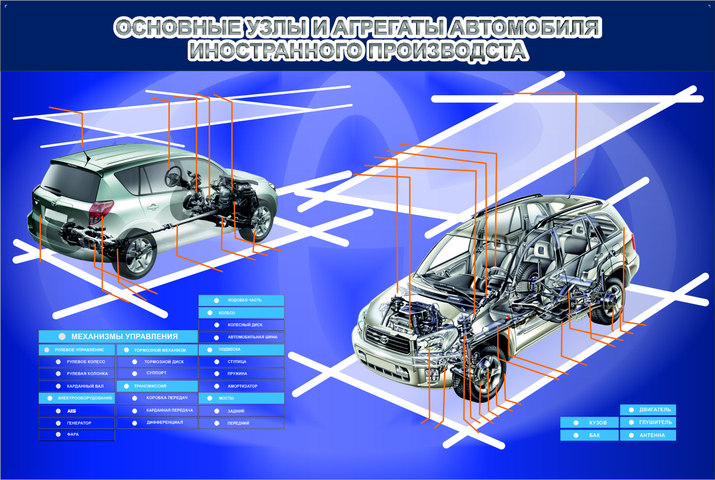 Электрофицированный интерактивный стенд «Основные узлы и агрегаты автомобиля иностранного происхождения (TOYOTA)»