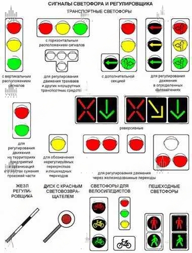 Программно-методический комплекс «Сигналы и ограждения на железнодорожном транспорте»