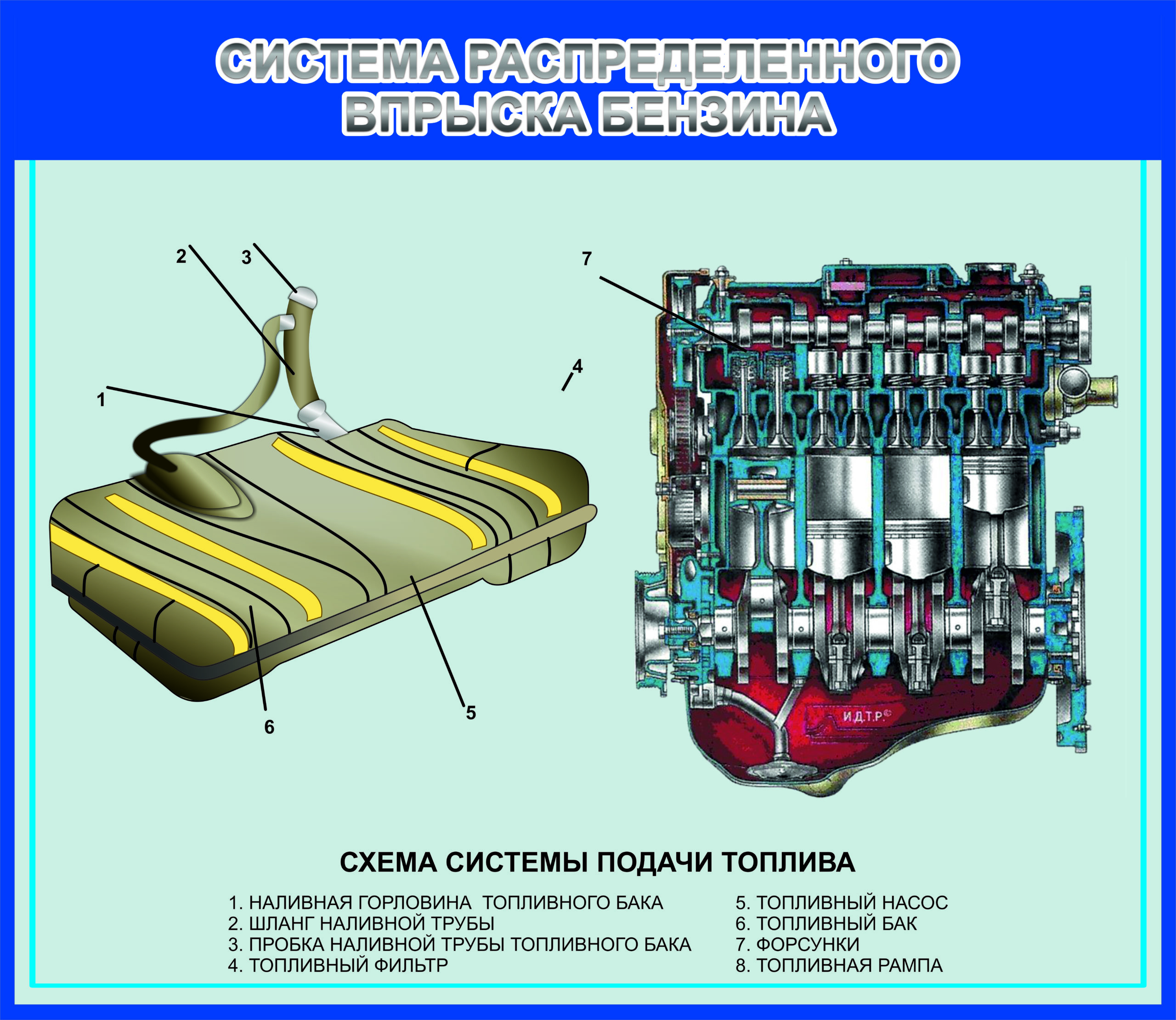 Комплект учебно-лабораторного оборудования 'Система распределенного впрыска бензина’